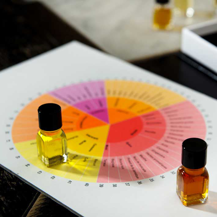 Le Nez Du Whisky 54 Aromas Whisky Aroma Kit