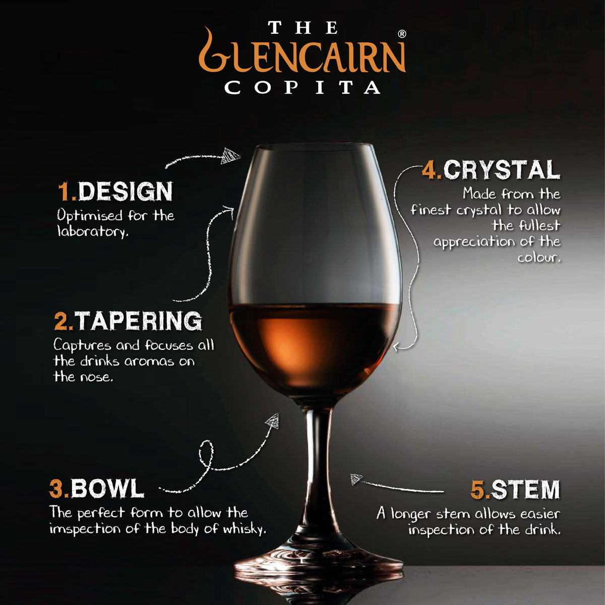 The Glencairn Official Whisky Sherry Nosing Copita Glass Printed Gift Carton