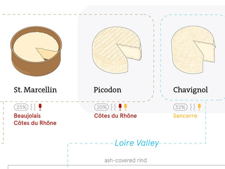De Long’s Cheeses of France Chart