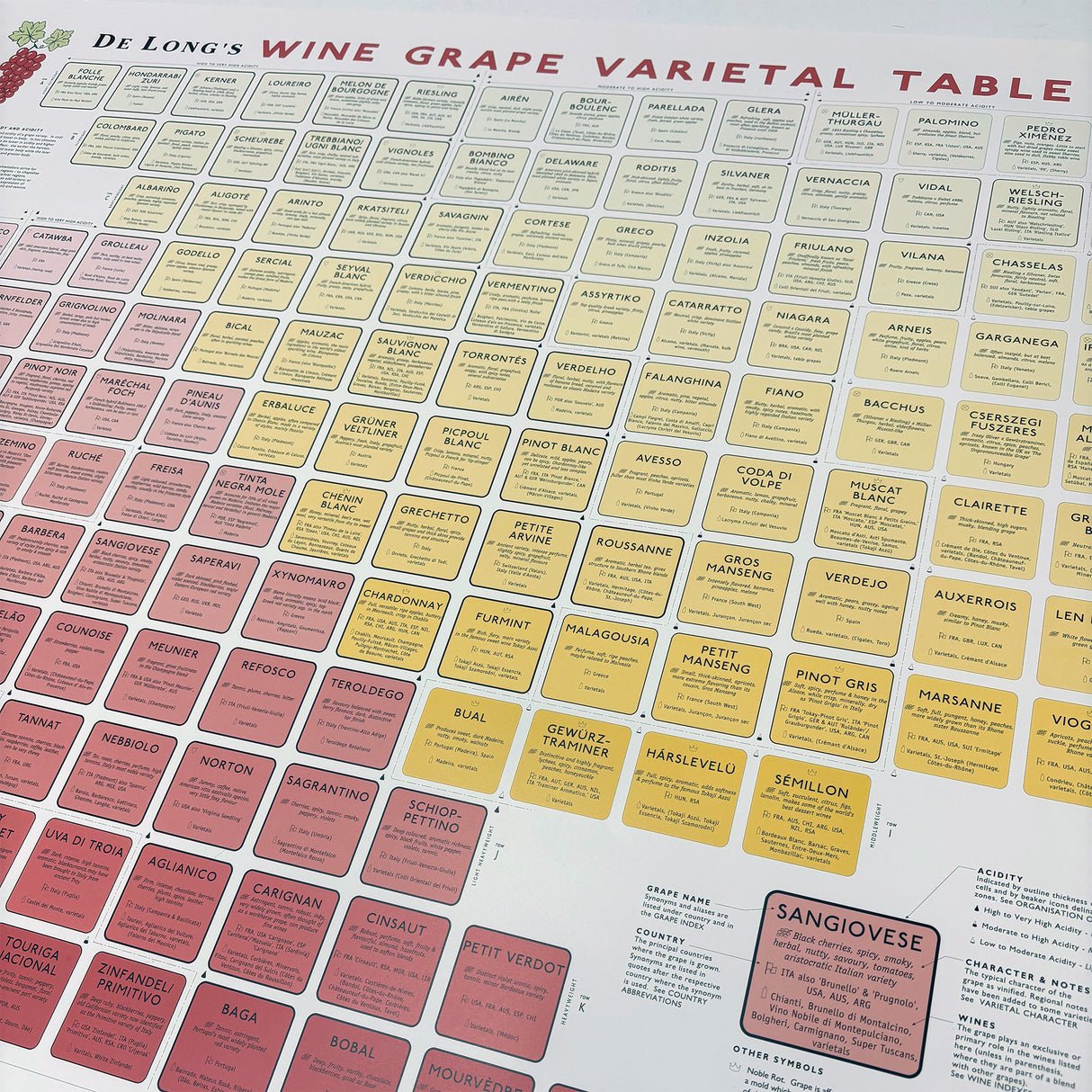 De Long’s Wine Grape Varietal Table / Chart
