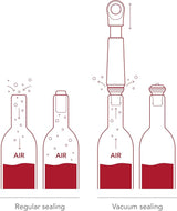 Vacu Vin Host Wine Set 4 Pieces - Graphite