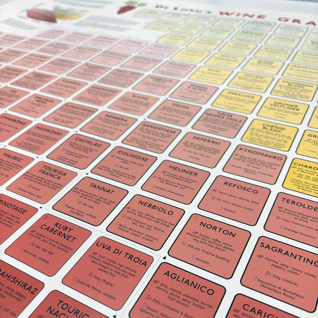 De Long’s Wine Grape Varietal Table / Chart