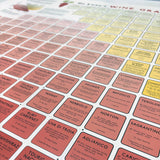 De Long’s Wine Grape Varietal Table / Chart